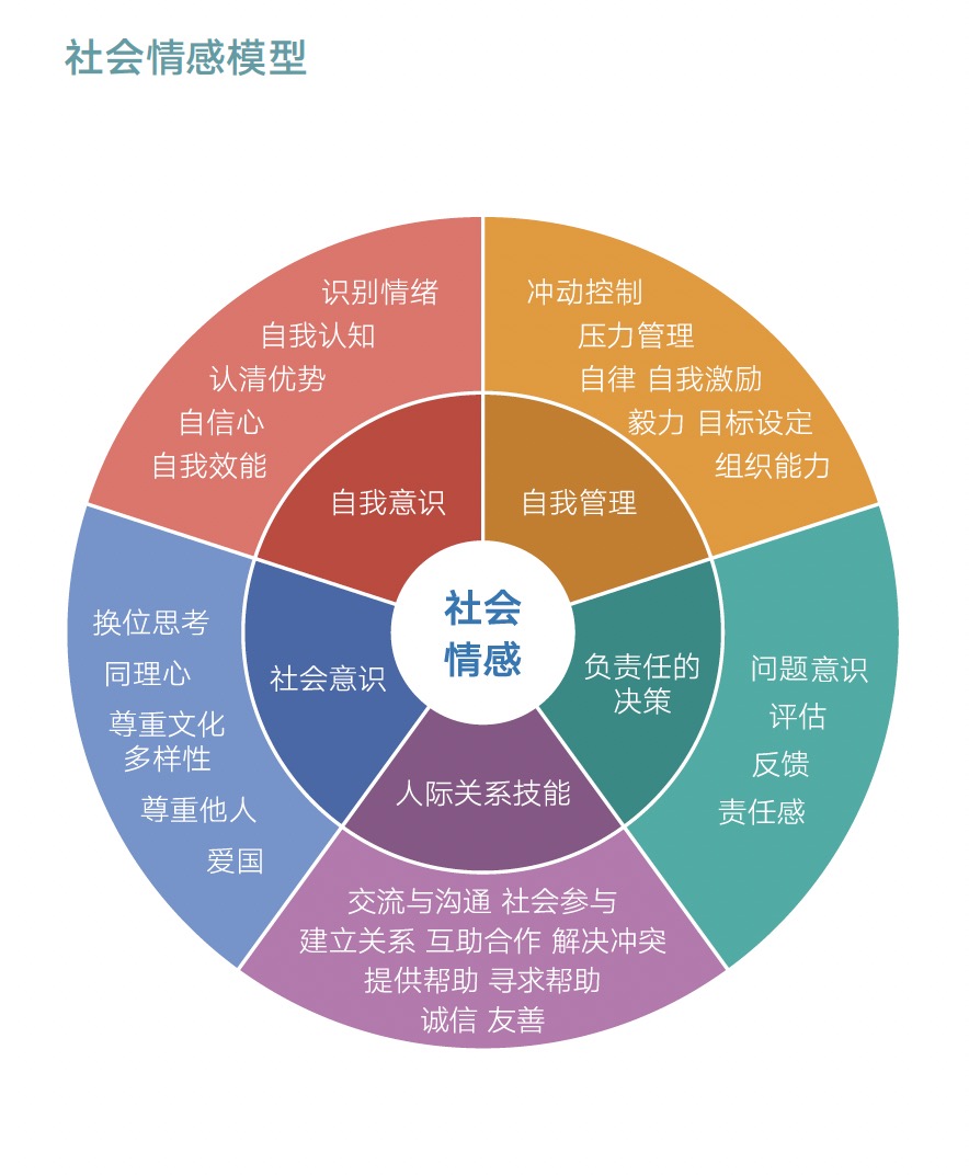 李希贵家庭教育原则：
第一，家庭教育不是靠复杂的理论，而是靠简单的行动。
第二，就是不要把孩子当孩子，而是当作正在成长中的大人。
第三，超级平等的姿态。
第四，培养孩子的综合素质，而不是考试能力。